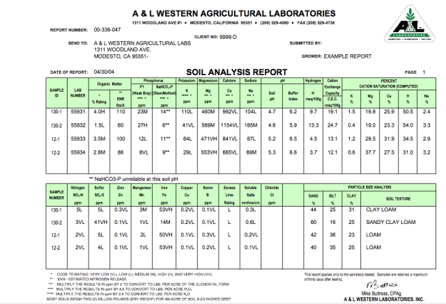 soil analysis report